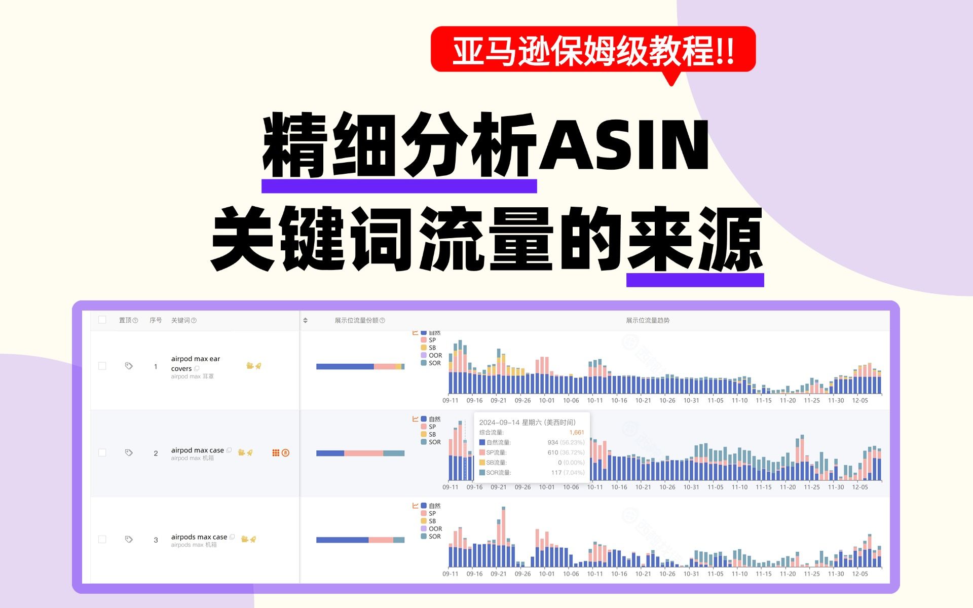 【亚马逊保姆级教程】借助数据趋势图精准分析关键词流量,快速定位流量变化的根本原因!!哔哩哔哩bilibili