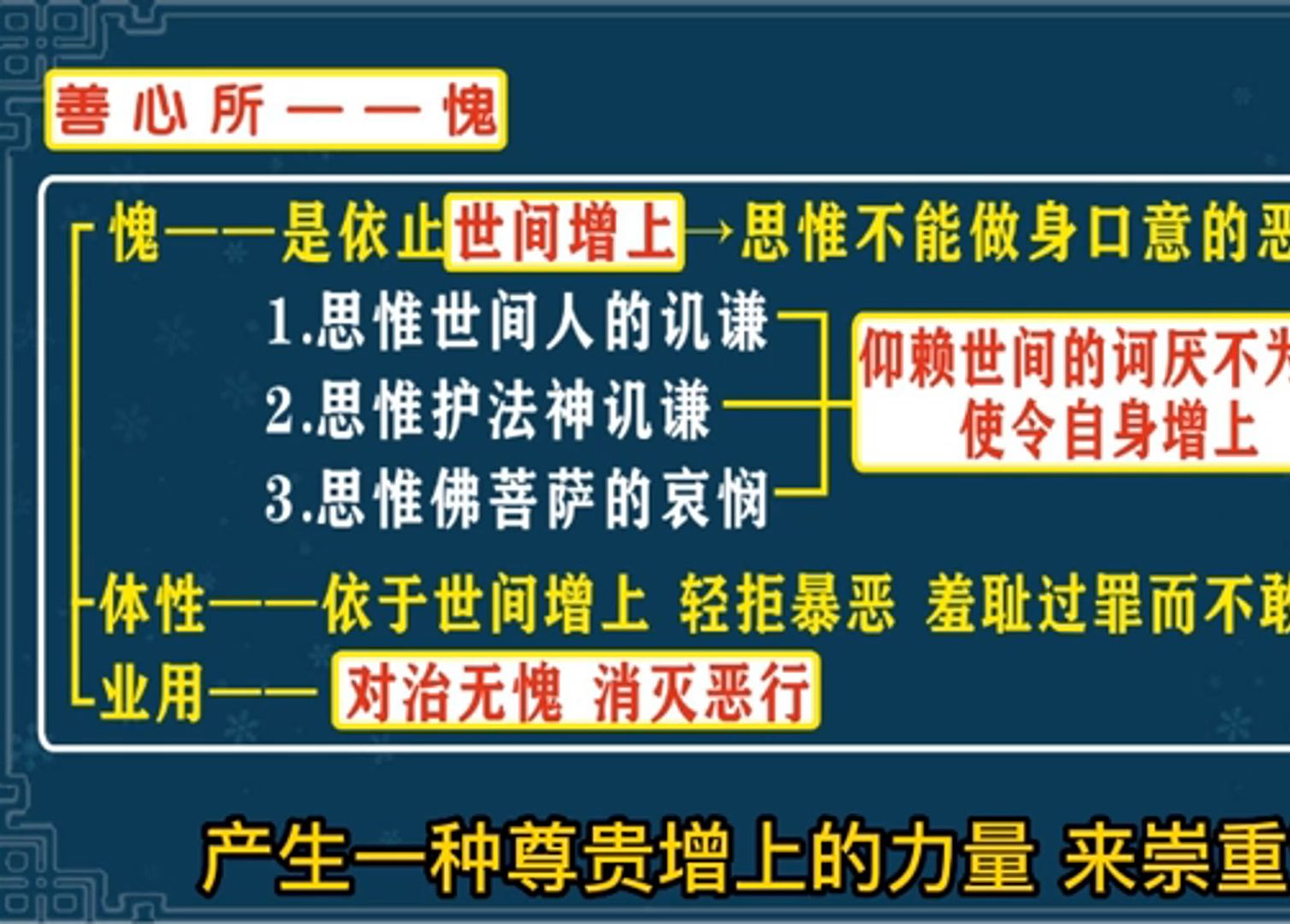净界法师讲百法明门论