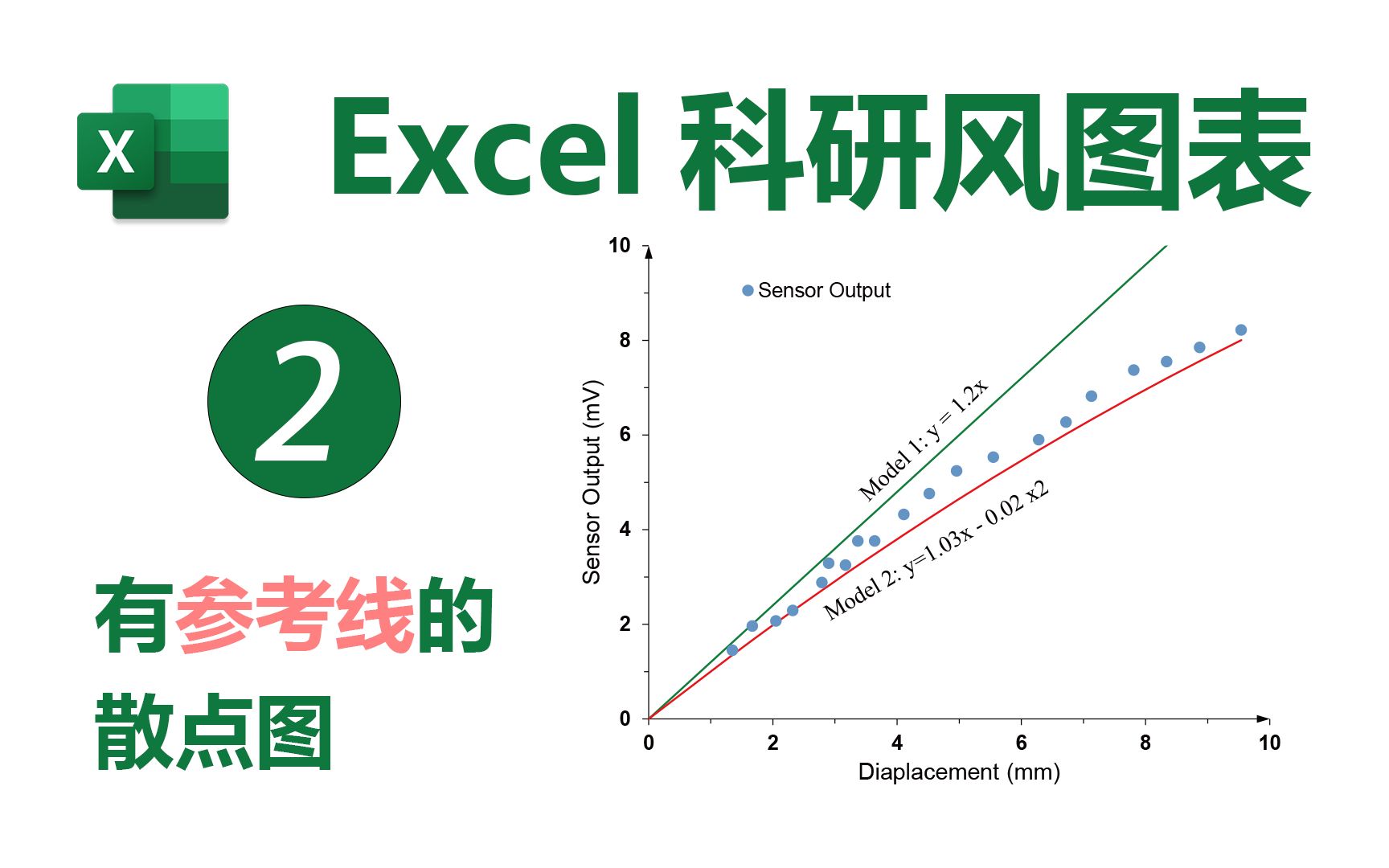 Excel科研风图表|从Origin到Excel2使用公式添加参考线(Add Reference Lines Using Equations)哔哩哔哩bilibili