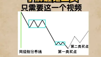 了解缠论二买，只需要这一个视频