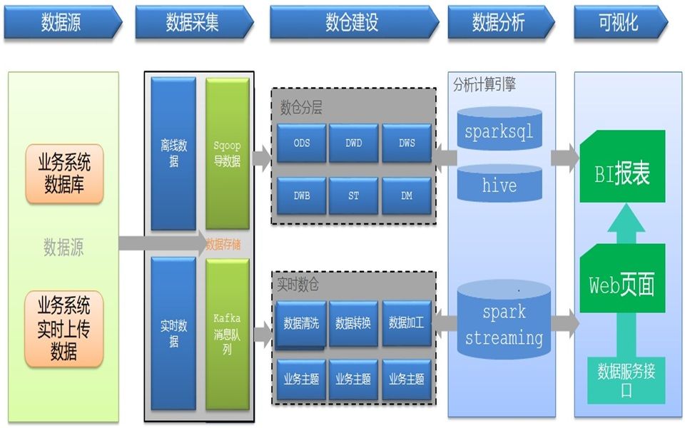 工业大数据项目实战41:Avro建表语法哔哩哔哩bilibili