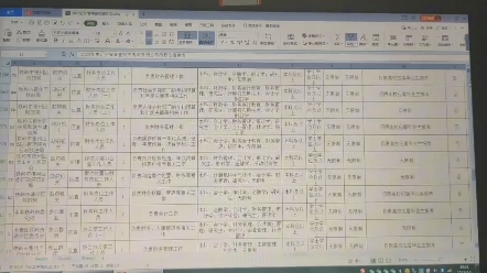 考公—会计类专业,都可以报什么岗呢?看过来看过来[勾引](以2023国考+2023辽宁省考+2023辽宁事业单位联考为例)想知道更多专业可报岗位吗?哔哩...