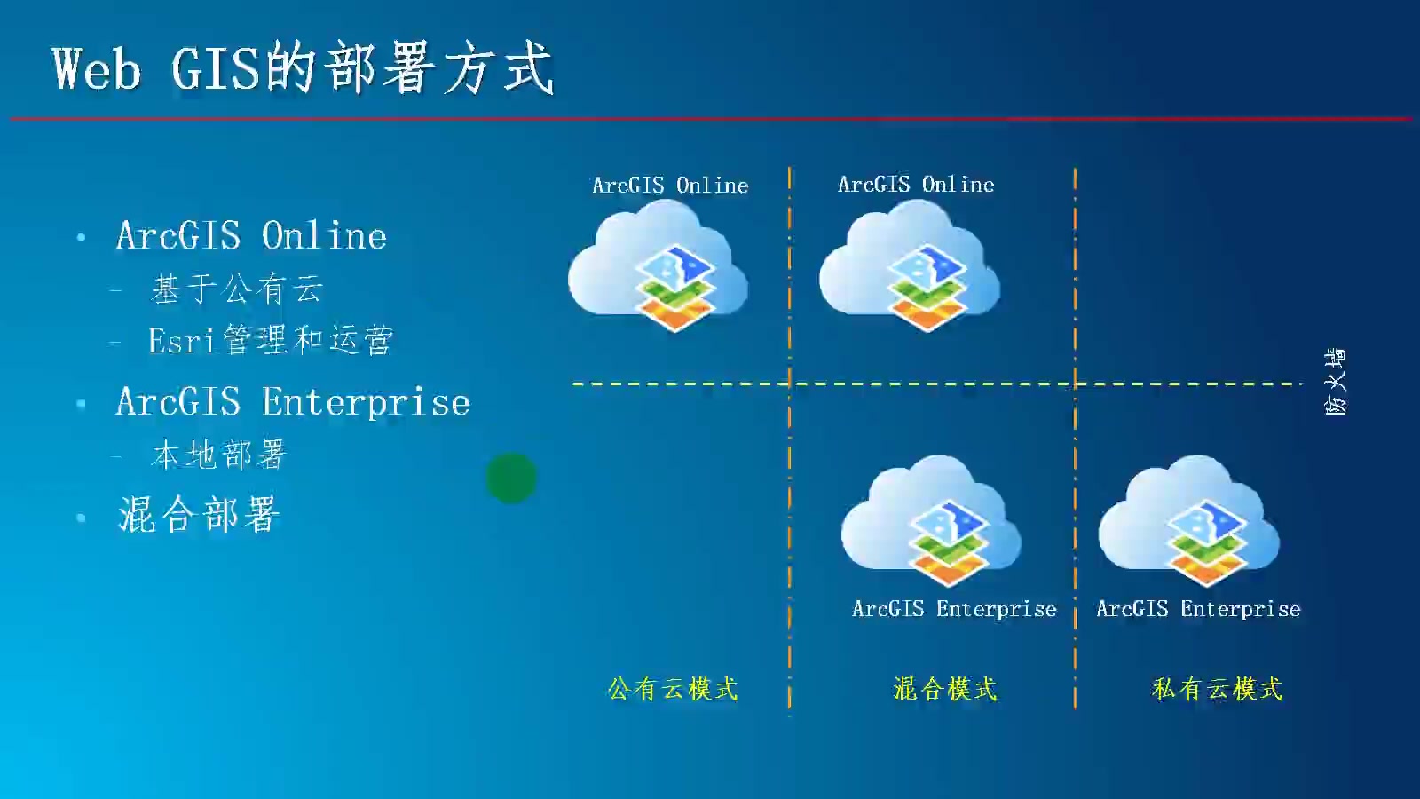 第二章 GIS的主要产品和技术哔哩哔哩bilibili