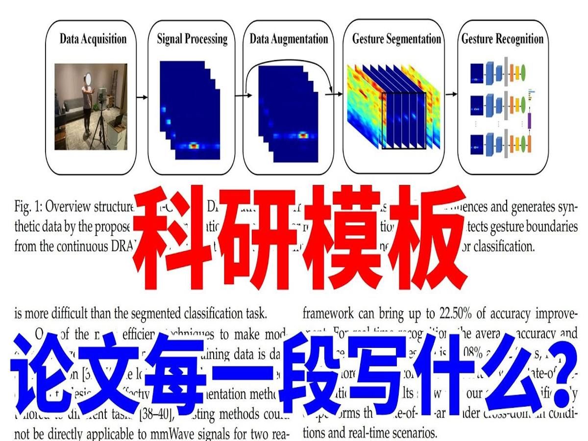 不会写论文?这篇是范例!如何快速写论文?雷达手势识别很好的例子!哔哩哔哩bilibili