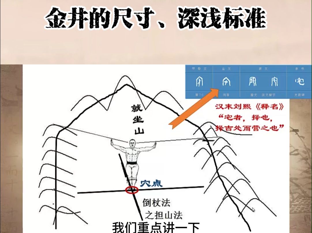 金井的尺寸及深浅标准哔哩哔哩bilibili