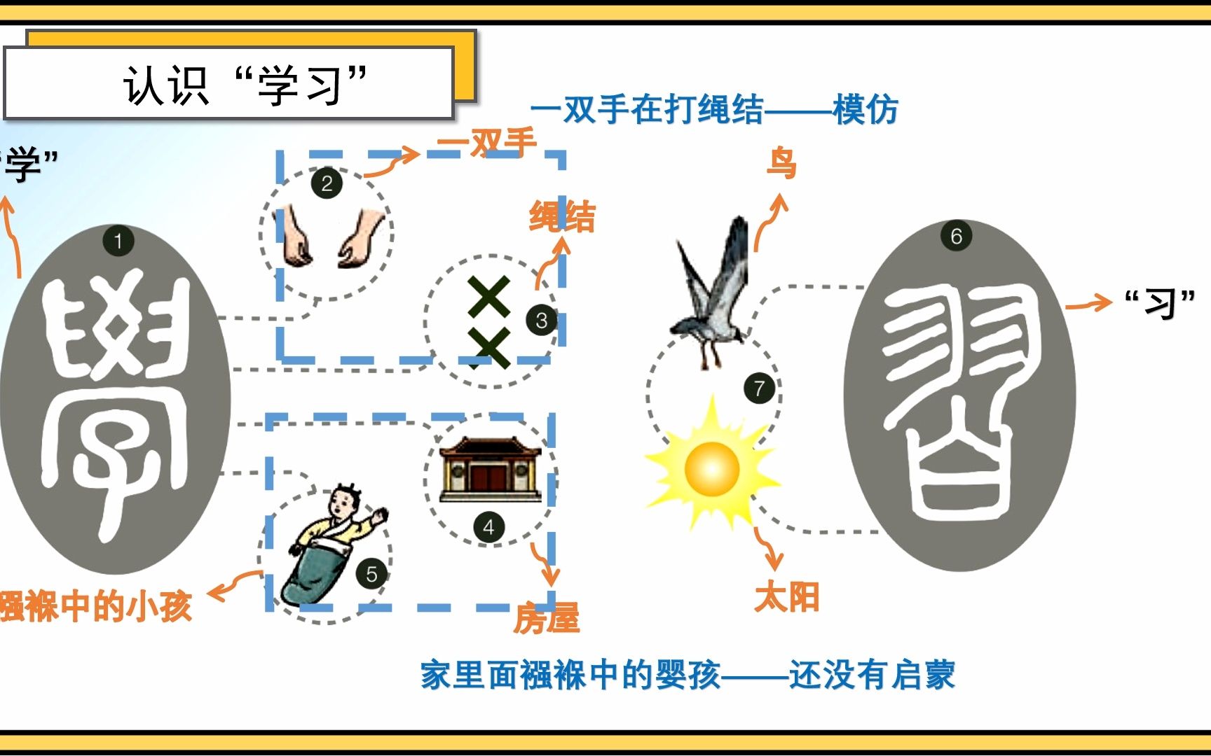 《学习伴成长》课件PPT 道德与法治七年级上册哔哩哔哩bilibili