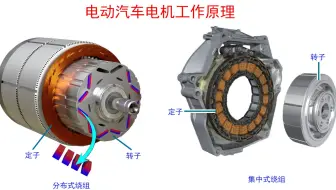 电动汽车电机工作原理，内置式永磁同步电机工作原理，磁阻同步电机工作原理，表面式永磁同步电机工作原理