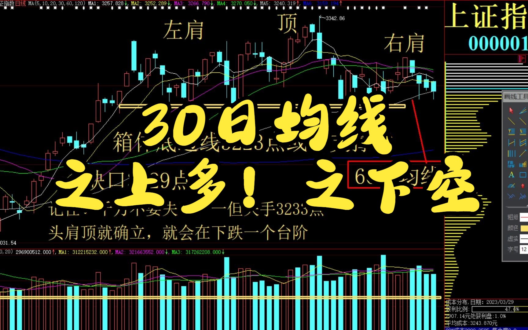 329 沪深A股走势 今日股市行情 今日股票行情 今日大盘走势 大盘指数 上证指数 深证成指数 创业板指数 a股行情 证券 金融 股民 炒股票 沪指股市 证券哔哩...