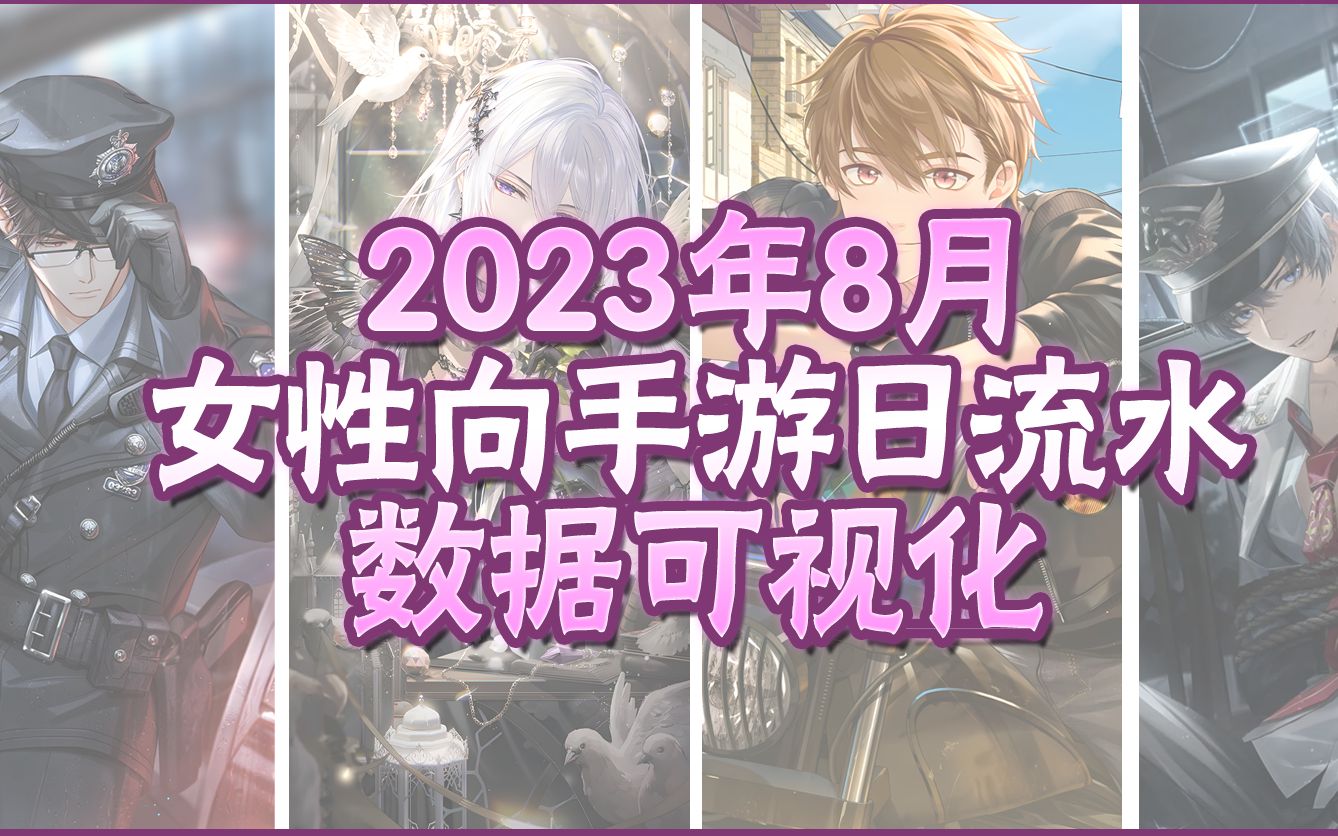 【数据可视化】2023年8月二次元女性向手游ios日流水哔哩哔哩bilibili闪耀暖暖