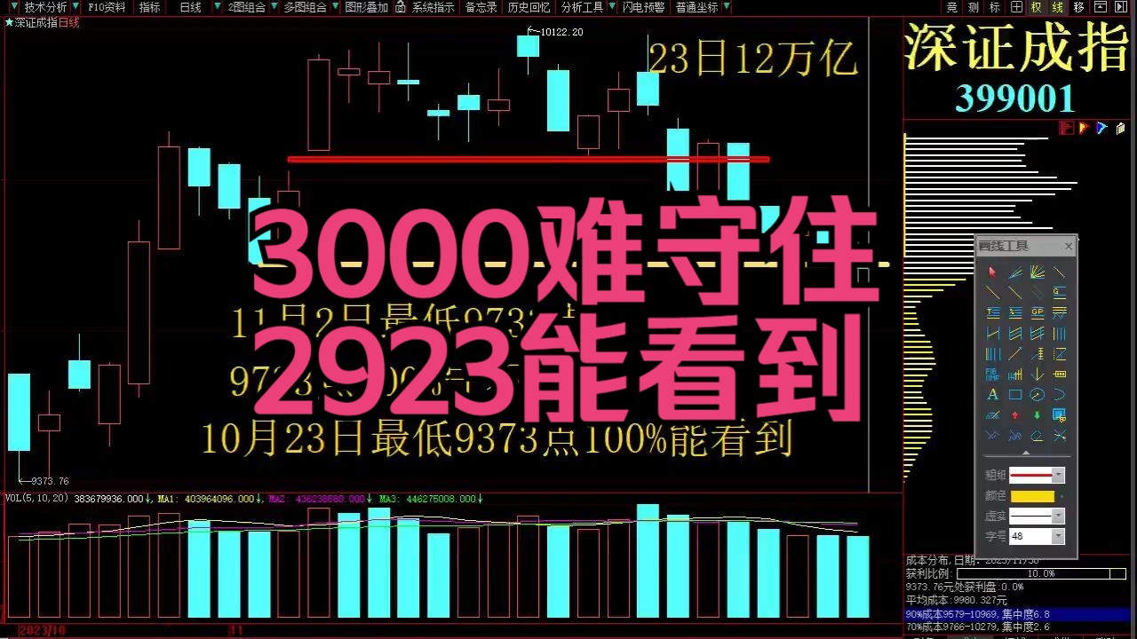 上证指数深证指数创业板指是什么意思(上证指数深证指数创业板指数能看明白什么)