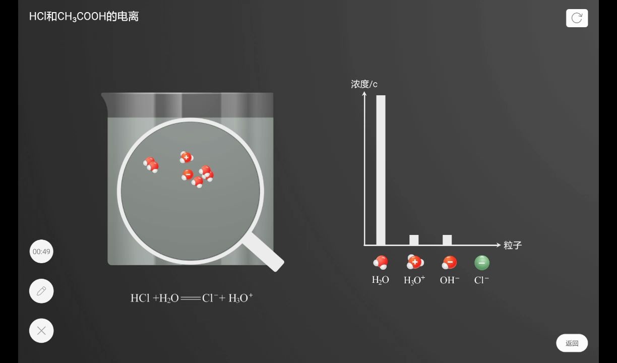 【化学】 hcl和ch3cooh的电离