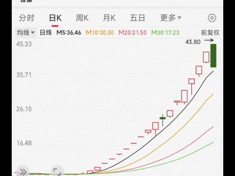 这瓜包赚吗?深圳华强17天涨4倍!哔哩哔哩bilibili