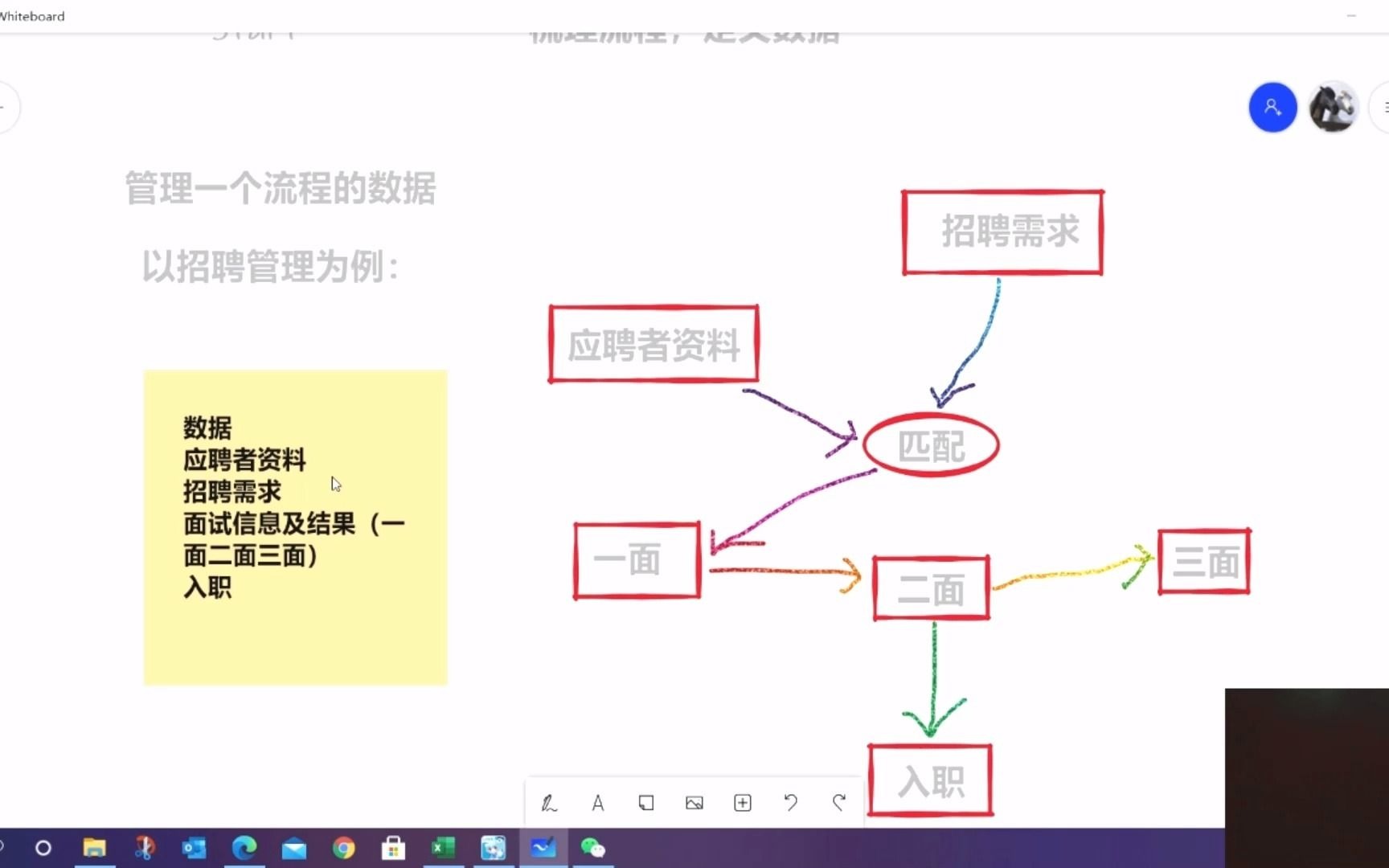 Excel数据管理之规则数据化这个提成用什么公式算?(上)哔哩哔哩bilibili