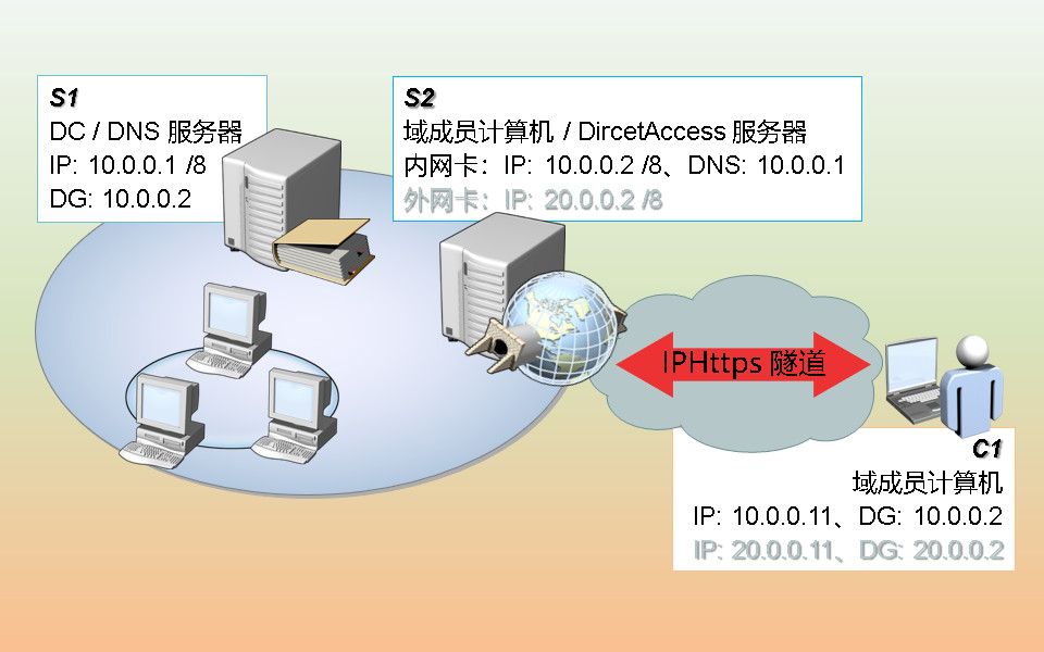 39远程访问服务:安装和配置 DirectAccess哔哩哔哩bilibili