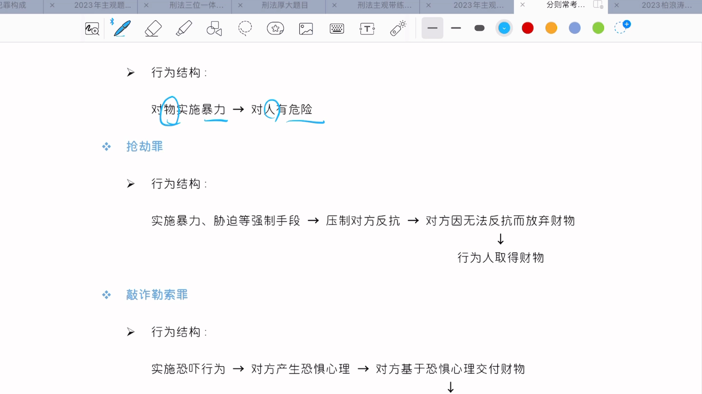 [图]刑法分则常考罪名行为结构及公式汇总（好像是柏浪涛的）23法考主观