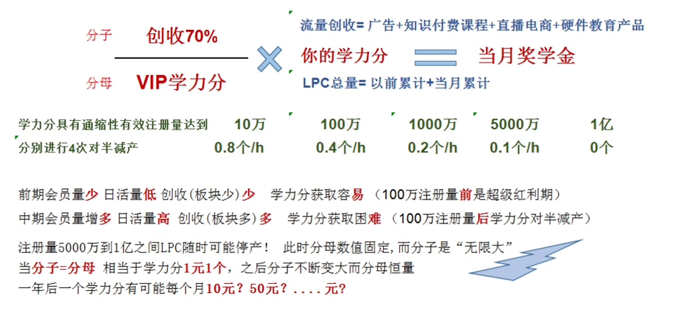 学力星球 视频图书馆手机应用商店下载邀请码:259136哔哩哔哩bilibili