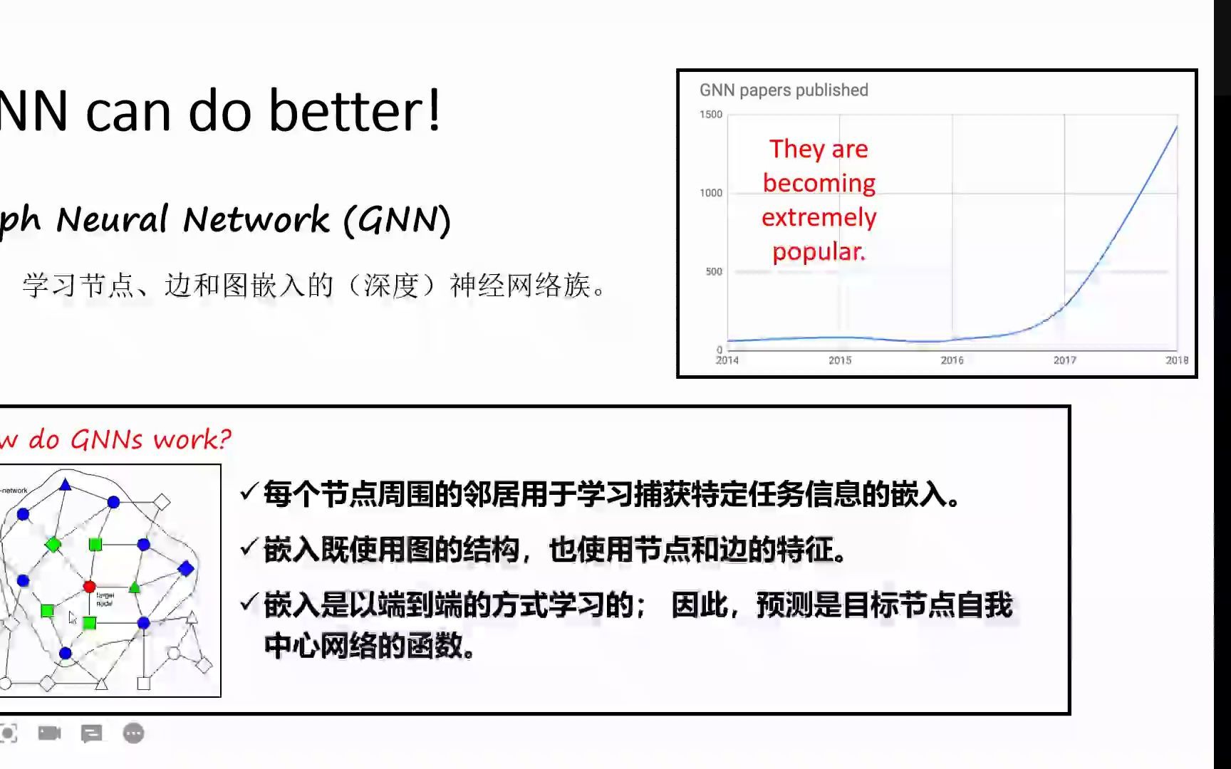 图神经网络教程DGL库代码部署哔哩哔哩bilibili