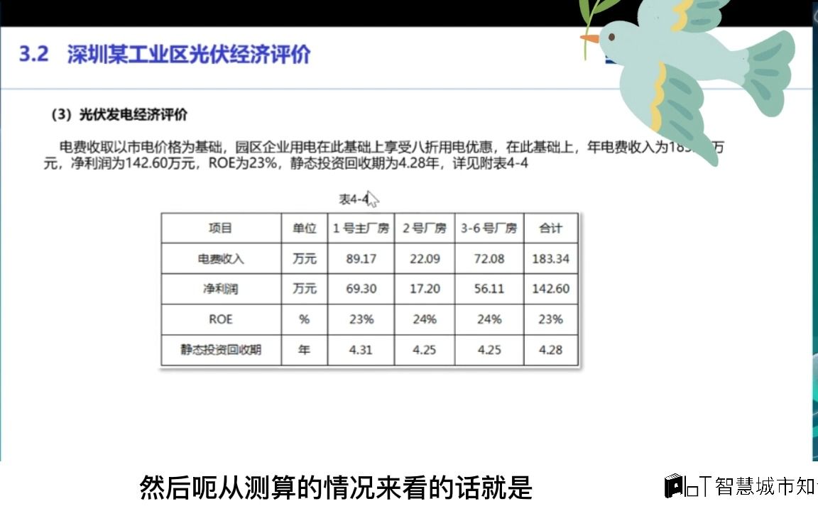 园区级微电网项目盈利点及案例关键经济指标测算分享哔哩哔哩bilibili