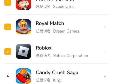 绝区零7.8ios移动端流水小结:国服下降一位,其余继续下降,若国服继续下降,那么就是结束高位期了.