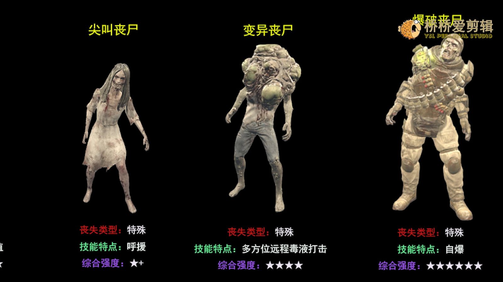 【七日杀】七日杀所有丧尸强度评估