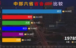 中部6省省会GDP比较，武汉成“带头大哥”，合肥能否超越郑州？