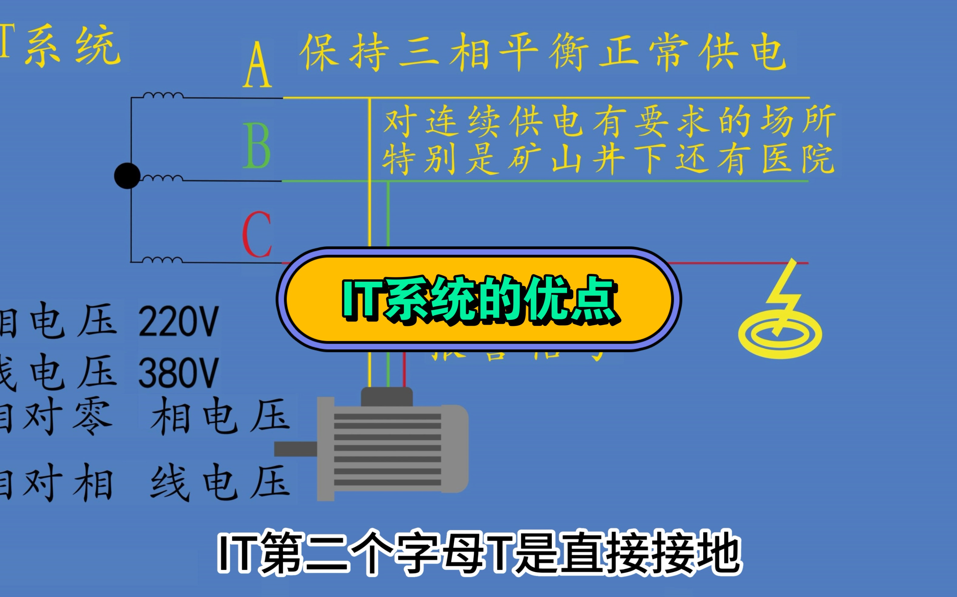 低压配电系统的接地方式IT哔哩哔哩bilibili