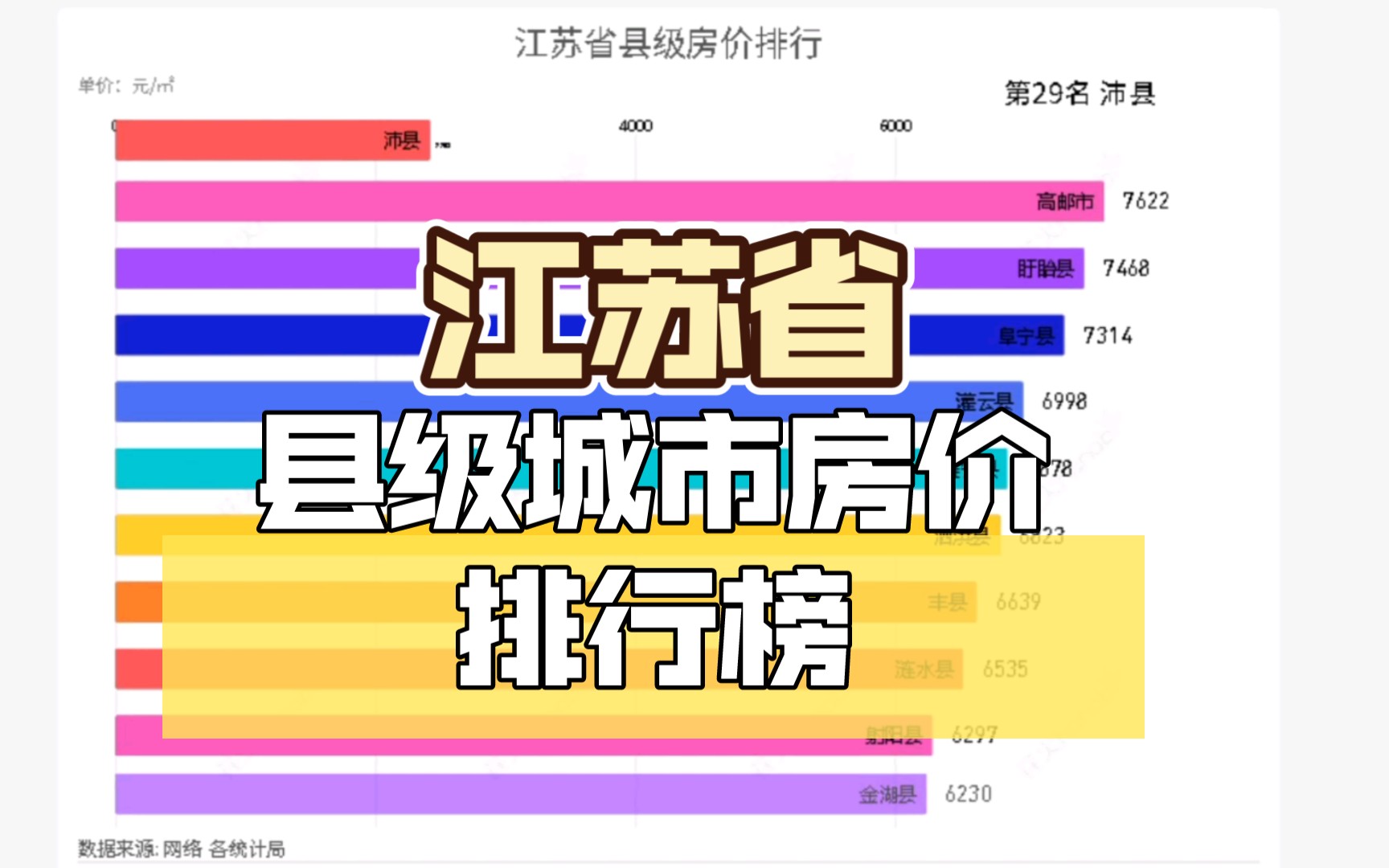 江苏省县级城市房价排行榜哔哩哔哩bilibili