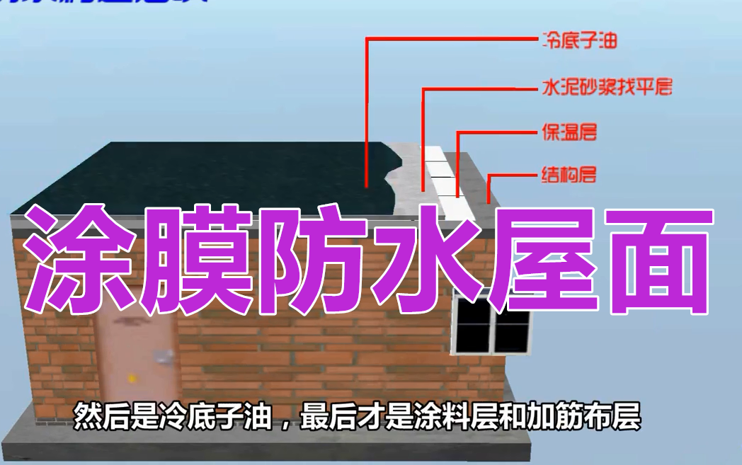 一建二建建筑小白必看涂膜防水屋面哔哩哔哩bilibili