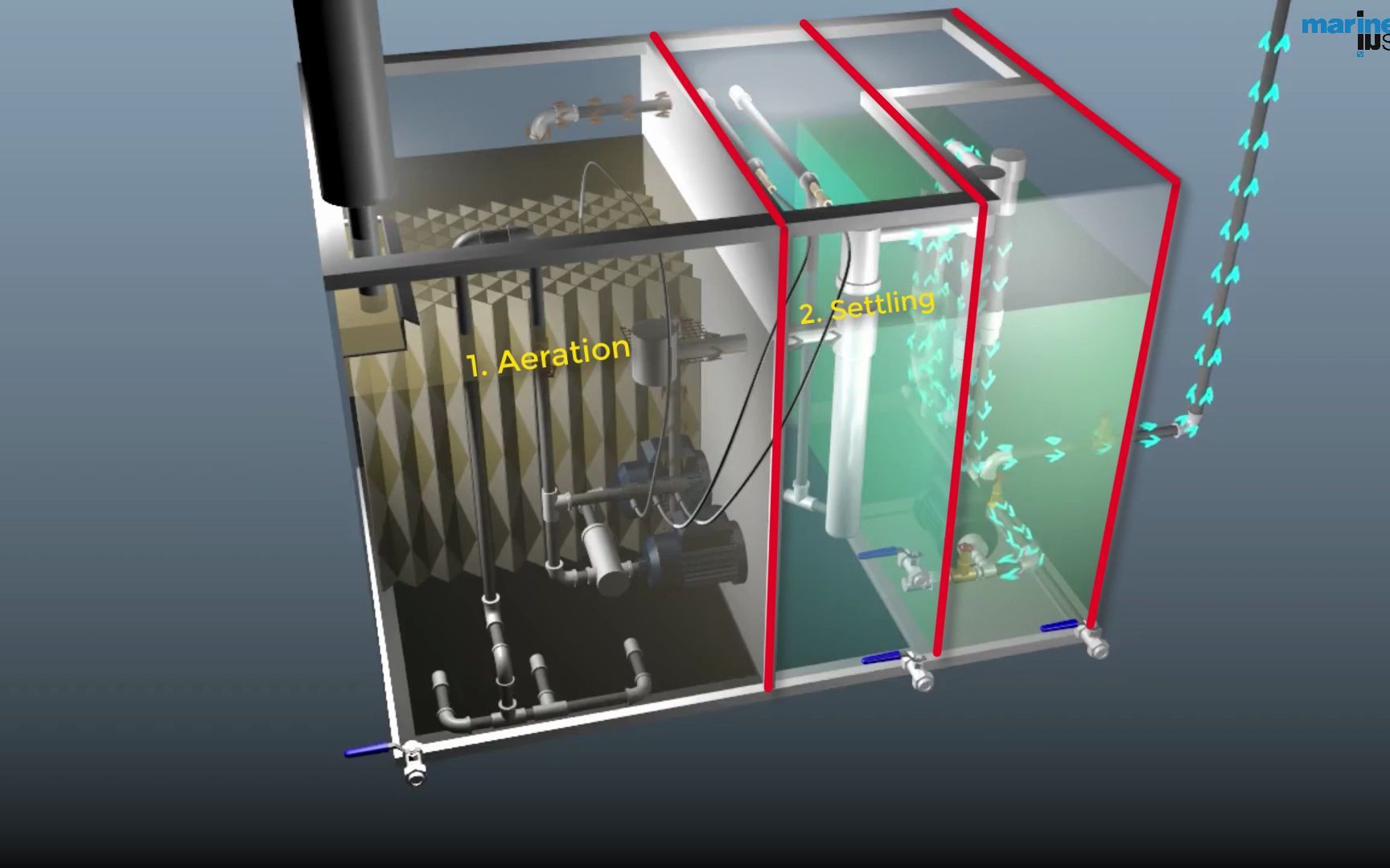 [图]船舶生活污水处理装置 - Marine Sewage Treatment Plant Working Principle STP