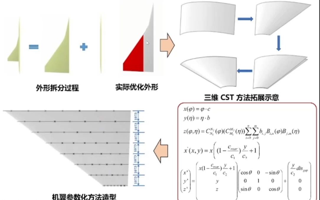 20230404北京航空航天大学潘翀飞行器壁湍流的实验测量与流动机理哔哩哔哩bilibili