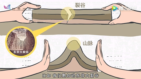 6分钟看懂板块运动哔哩哔哩bilibili