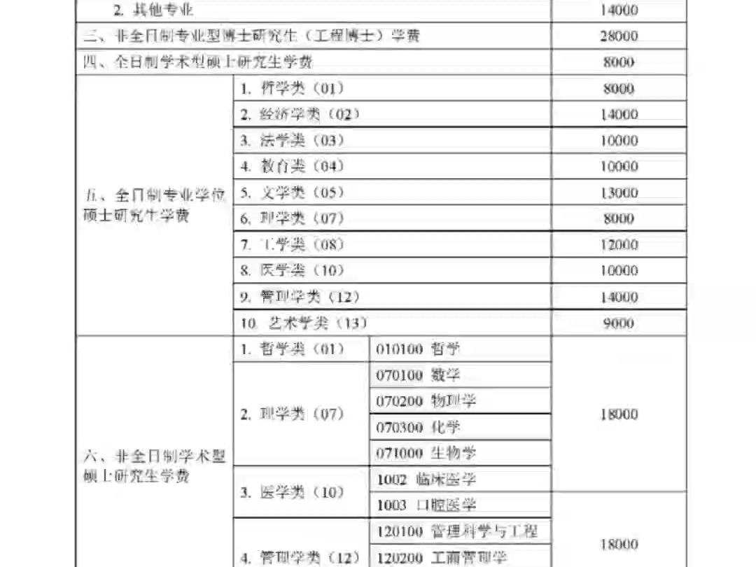 中南大学研究生学费标准你知道吗?哔哩哔哩bilibili