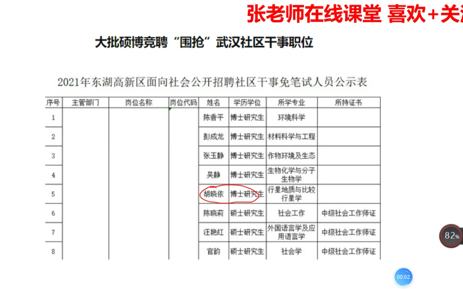 如何看待武汉硕博竞聘围抢武汉社区干事职位?哔哩哔哩bilibili