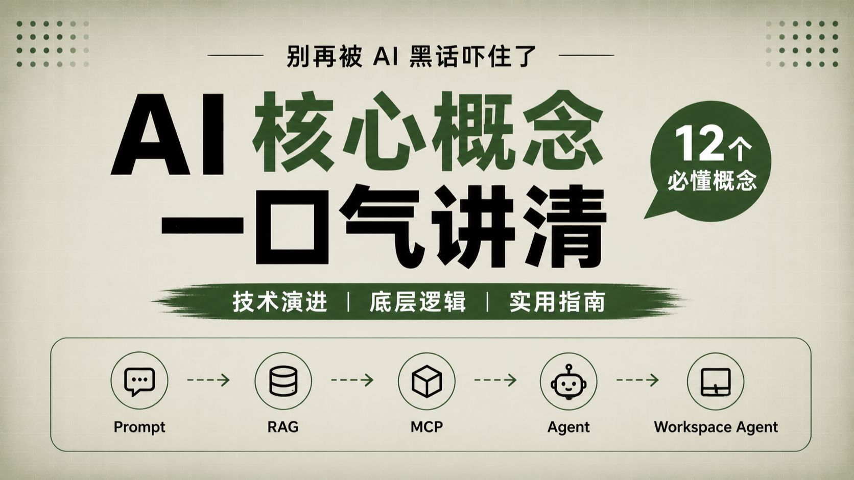 别再死记 AI 名词了：用一条线讲清 Prompt、RAG、MCP、Agent