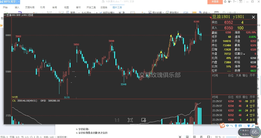 [图]交易玫瑰之波浪的结构是N字