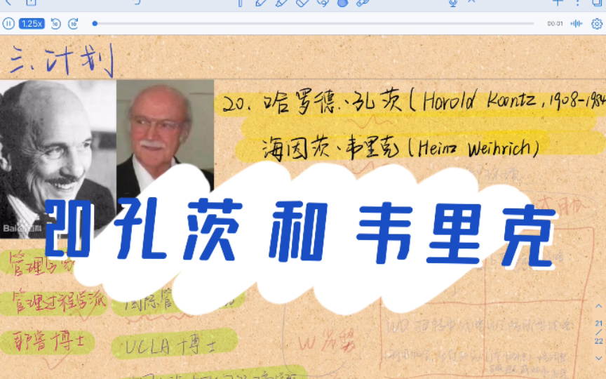 20 管理学人物之孔茨、韦里克———计划层次体系、SWOT矩阵哔哩哔哩bilibili