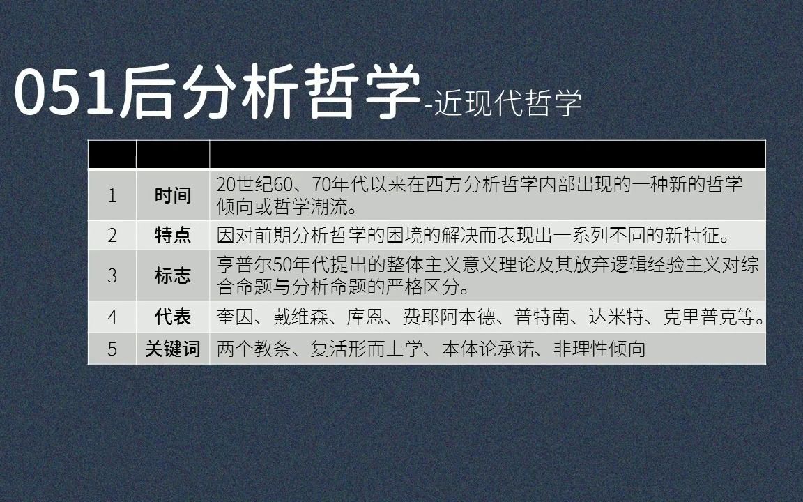 051后分析哲学:亨普尔、奎因、戴维森、库恩、费耶阿本德、普特南、达米特、克里普克、复活形而上学、本体论承诺、非理性倾向哔哩哔哩bilibili