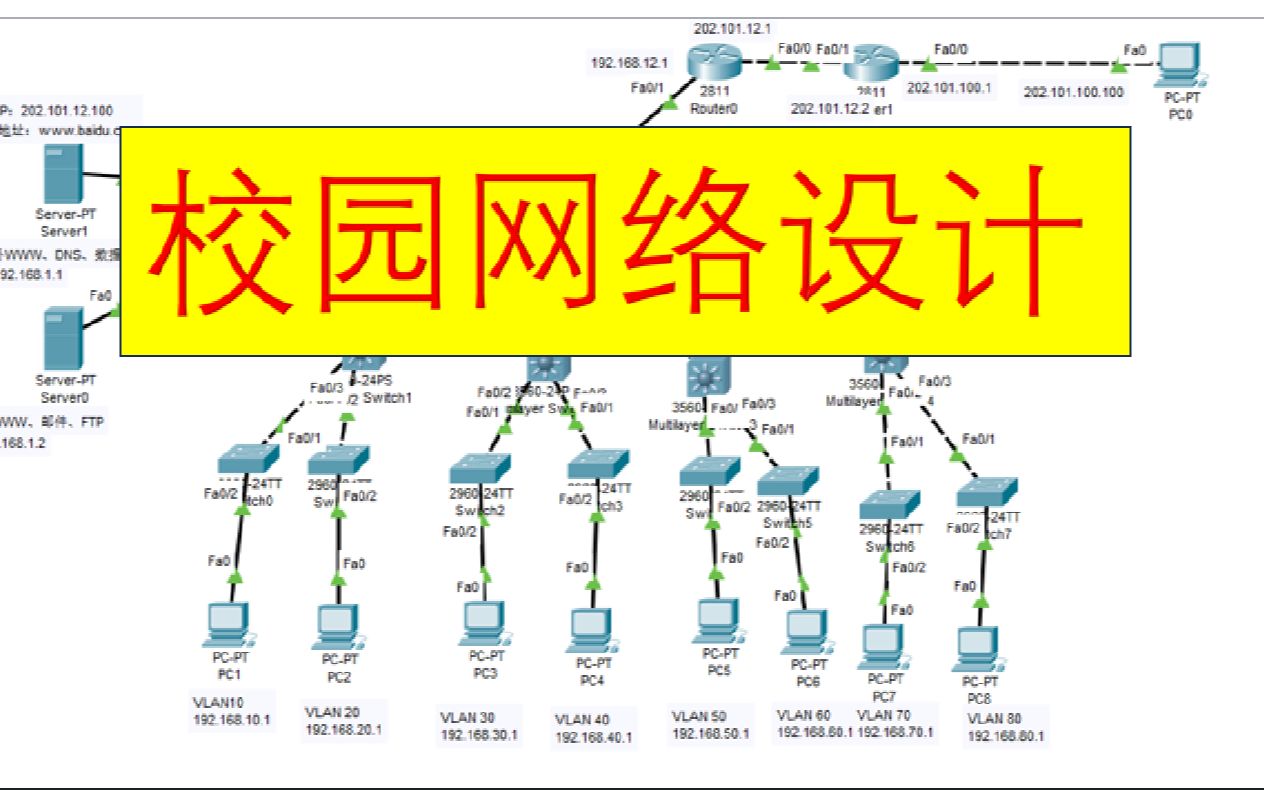 基于cisco packet tracer 校园网络设计哔哩哔哩bilibili