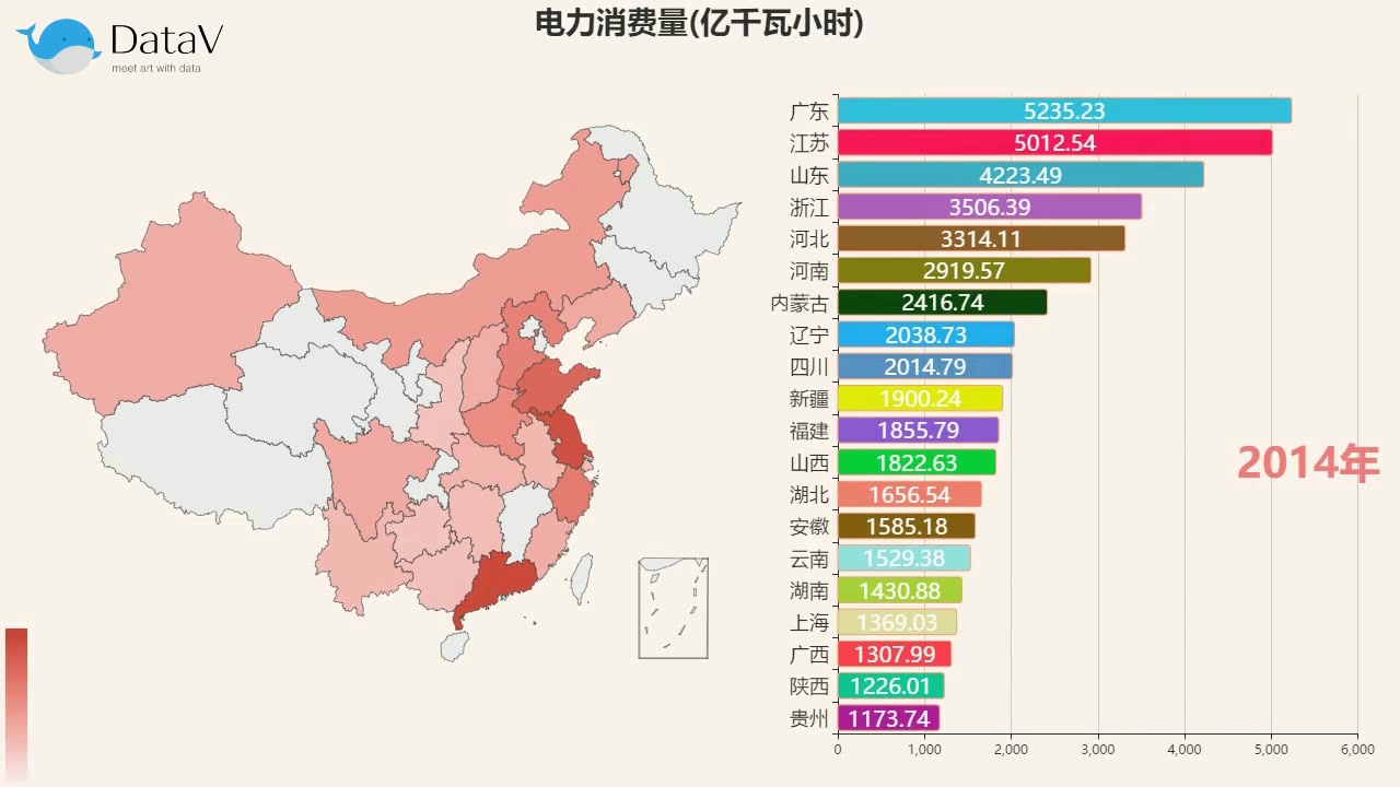 数据可视化电力消耗量是衡量当地工业发展水平的重要指标一起来看看