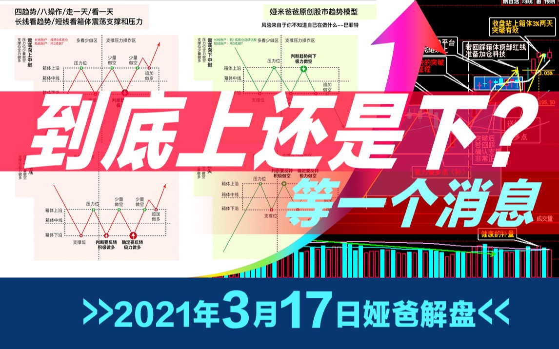 会是好消息还是坏消息呢?2021年3月17日最新上证指数股市趋势研判~日日更新写作业~欢迎来一起研判股市哔哩哔哩bilibili