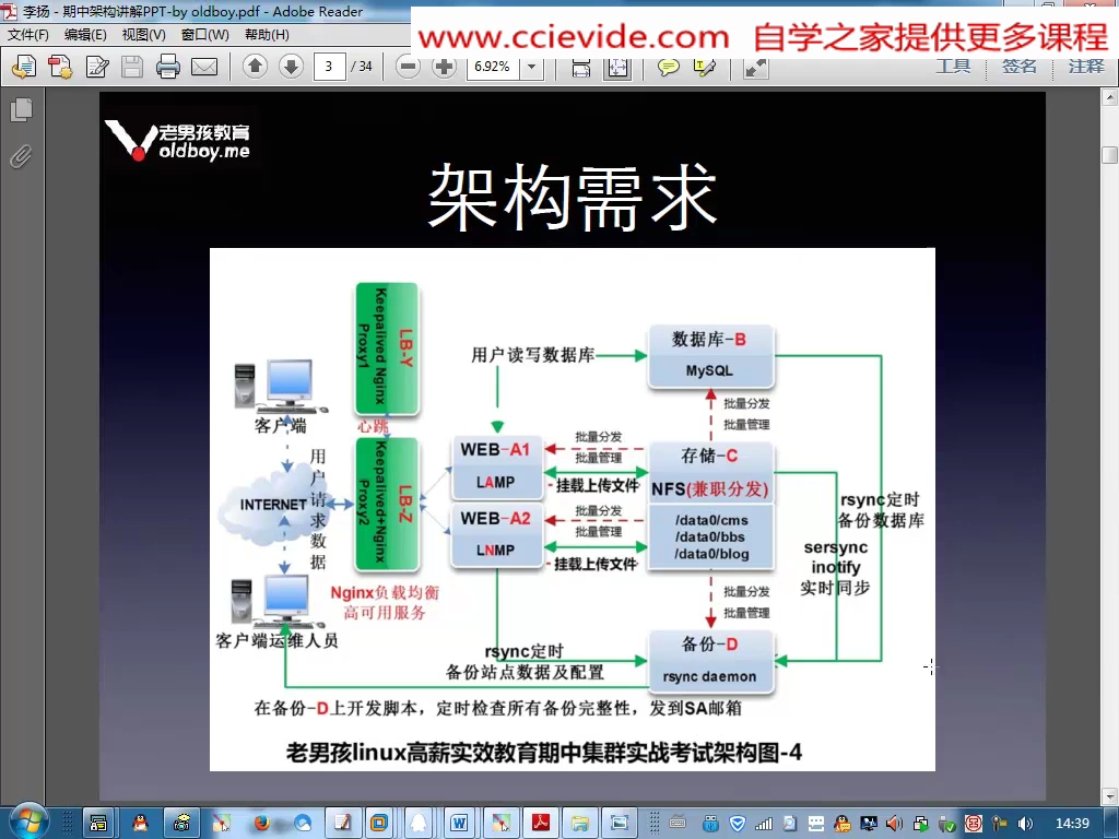 云计算实例哔哩哔哩bilibili