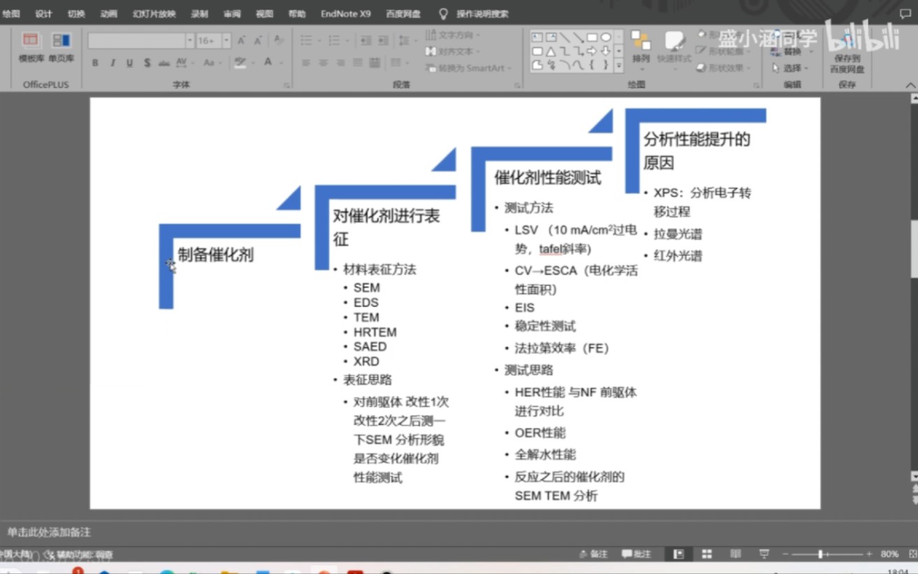 【本科毕设|电催化】电催化相关实验课题可分为这四步哔哩哔哩bilibili