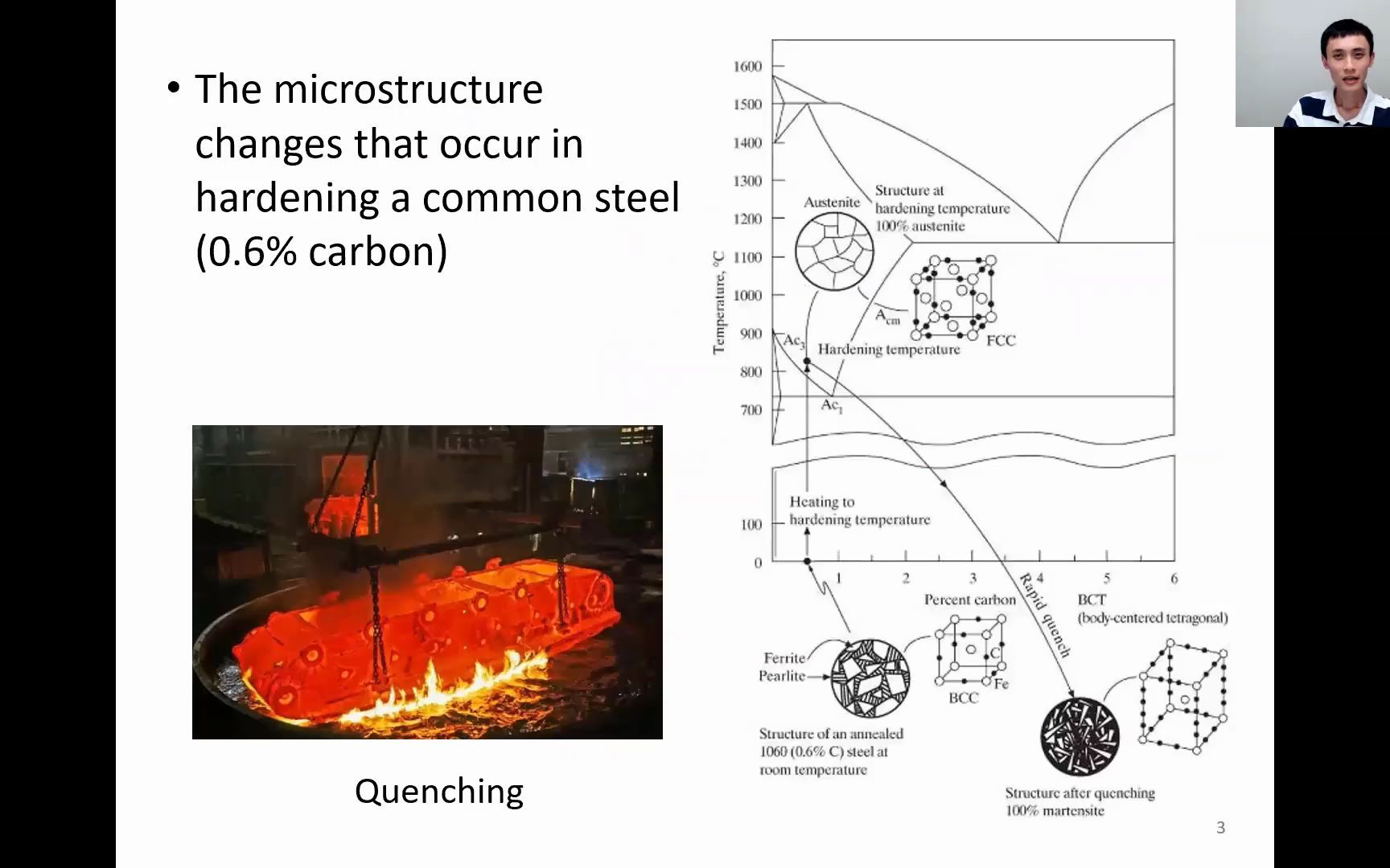 什么是淬火 | 生成马氏体的三要素 | 工程材料 | 英文讲授哔哩哔哩bilibili
