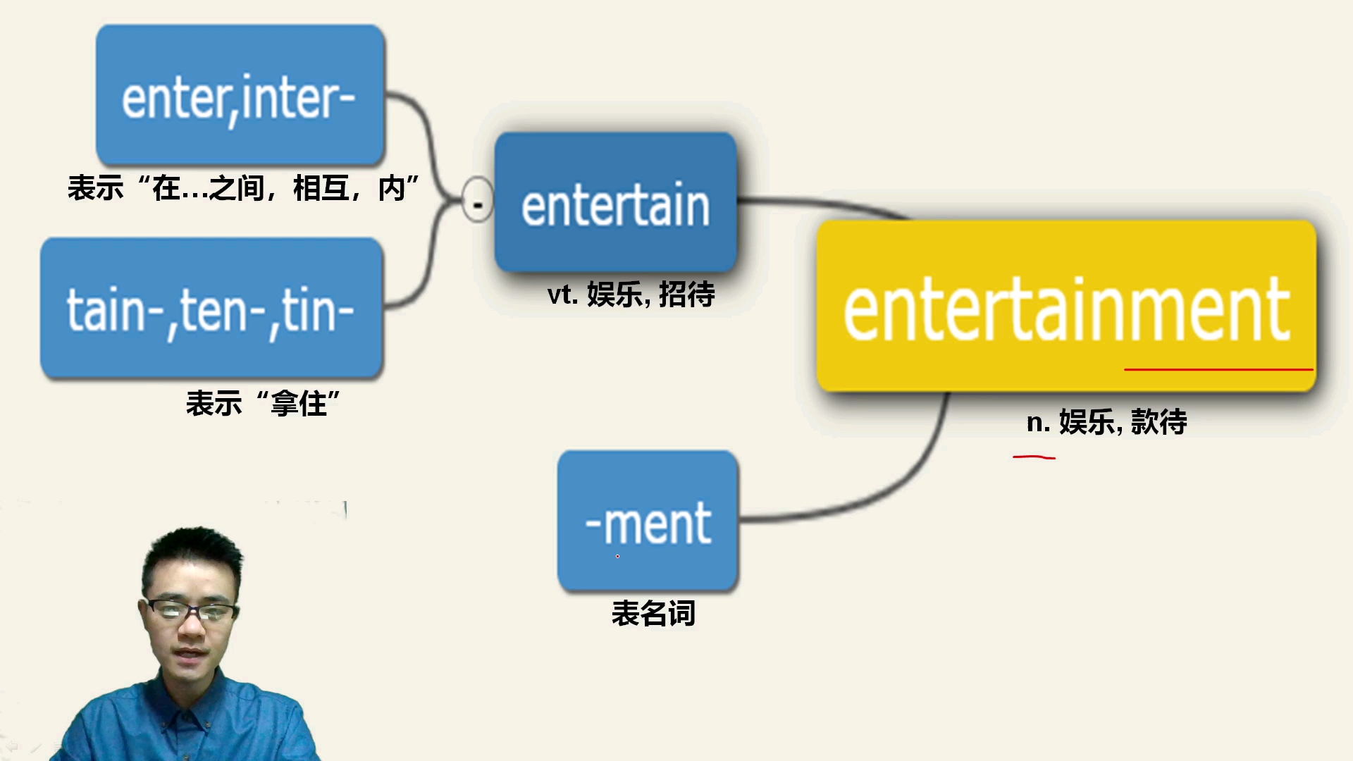 [图]如何快速记忆英语单词之080entertainment#英语