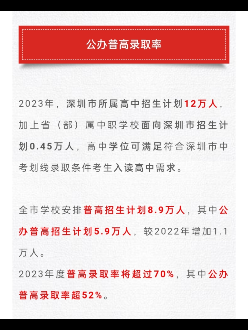 2023年深圳中考成绩放榜!公办普高率、录取分数线哔哩哔哩bilibili