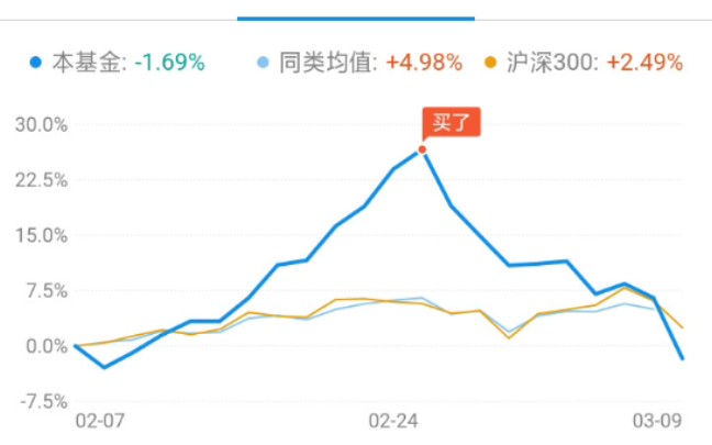 【基金知识】玩了一年(南方原油)基金了,那些神操作你都记住了吗哔哩哔哩bilibili