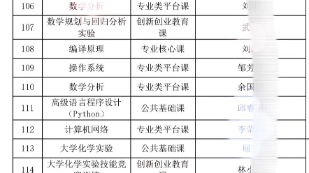 2023年秋季学期教学质量优秀奖名单公示哔哩哔哩bilibili