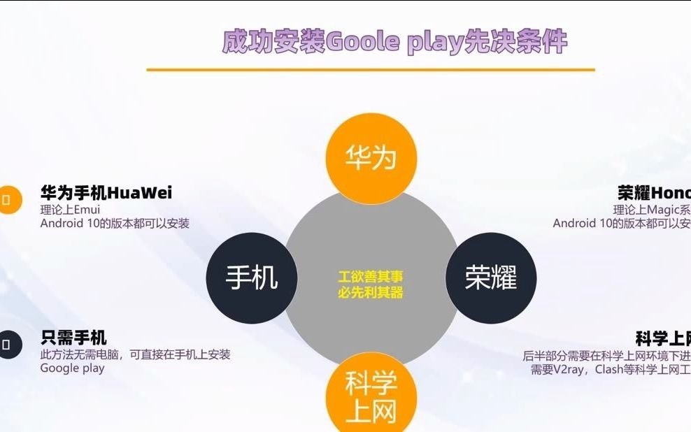 安装Google Play,GMS谷歌框架先决条件哔哩哔哩bilibili