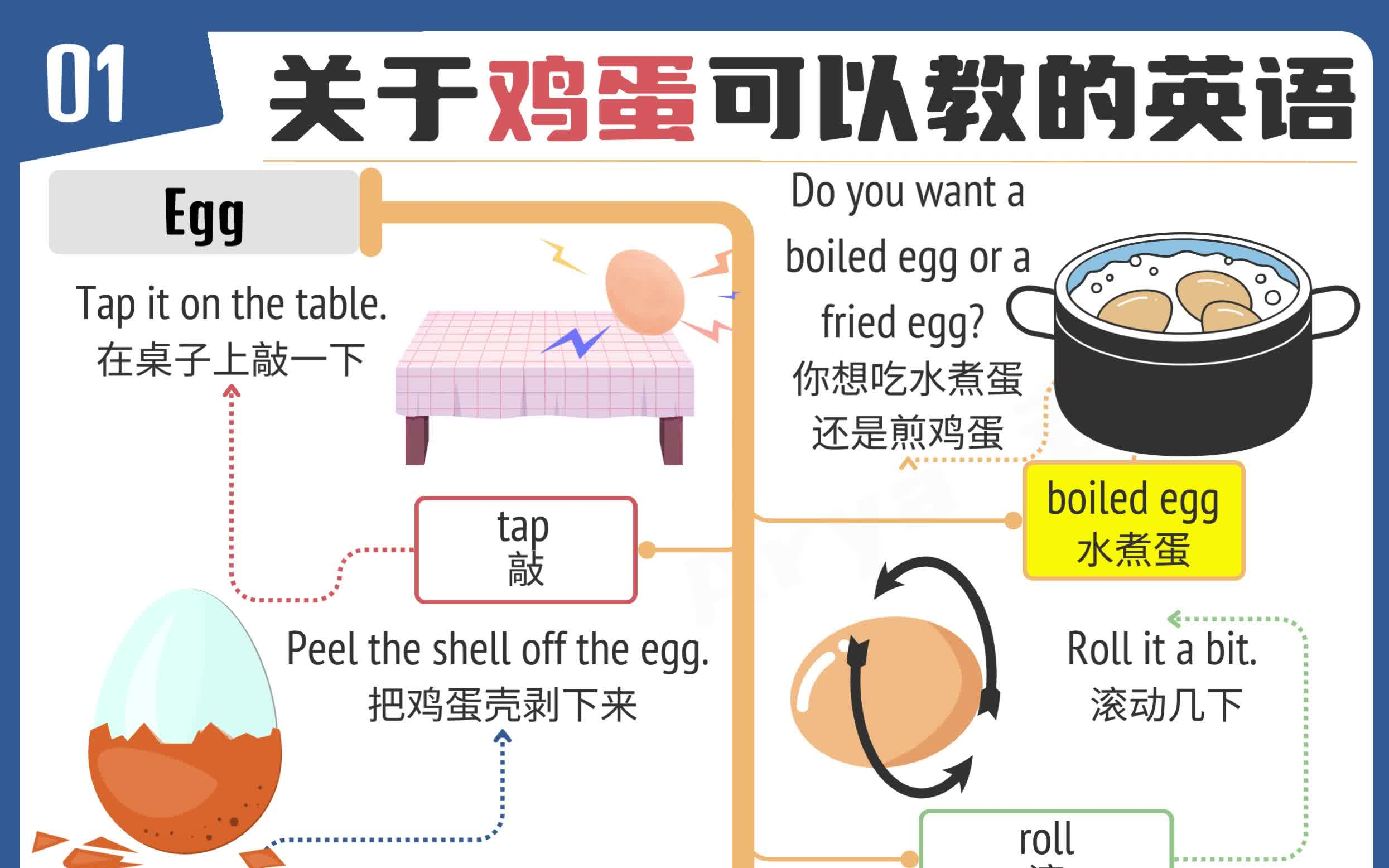 【见物能聊】100个常见物品每日亲子英语词汇哔哩哔哩bilibili