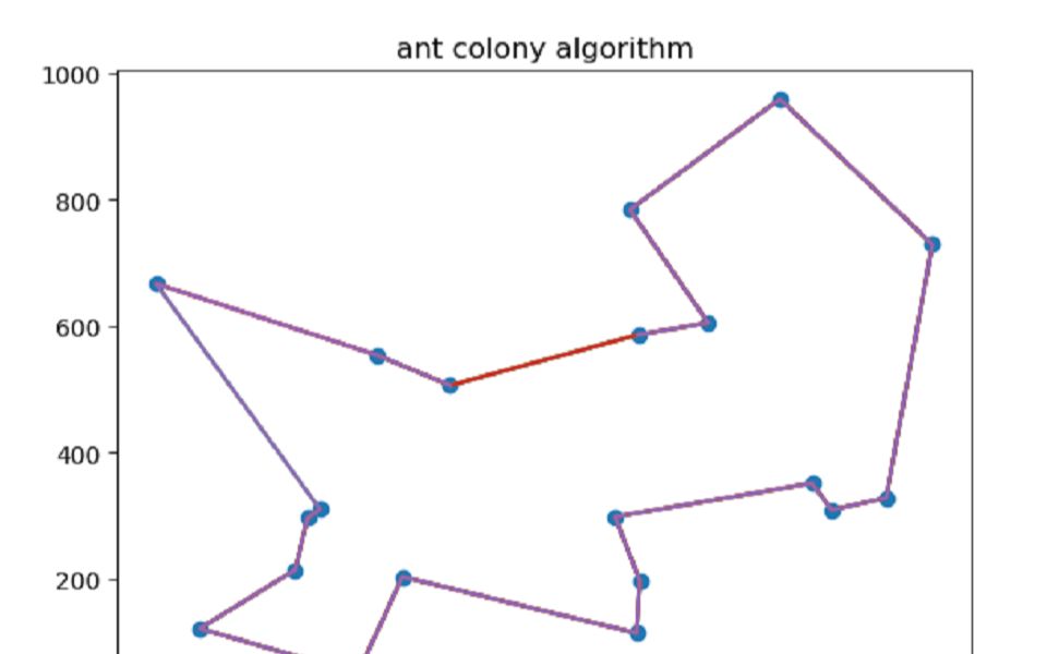 [图]【项目分享】蚁群算法（附代码实现）